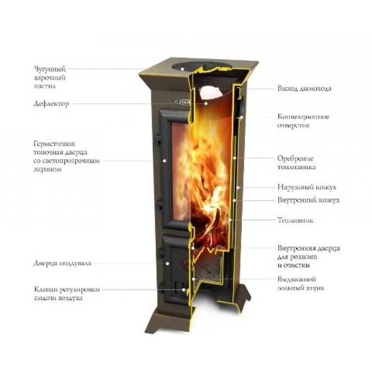 Печь-камин СТАТИКА ТЕТРА МИНИ, чёрная бронза (TMF) 100 м3