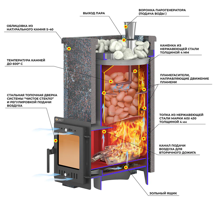 Печь для бани ЭВЕРЕСТ Steam Master 24 INOX Талькохлорит, S-40 (Everest) 12-24 м3