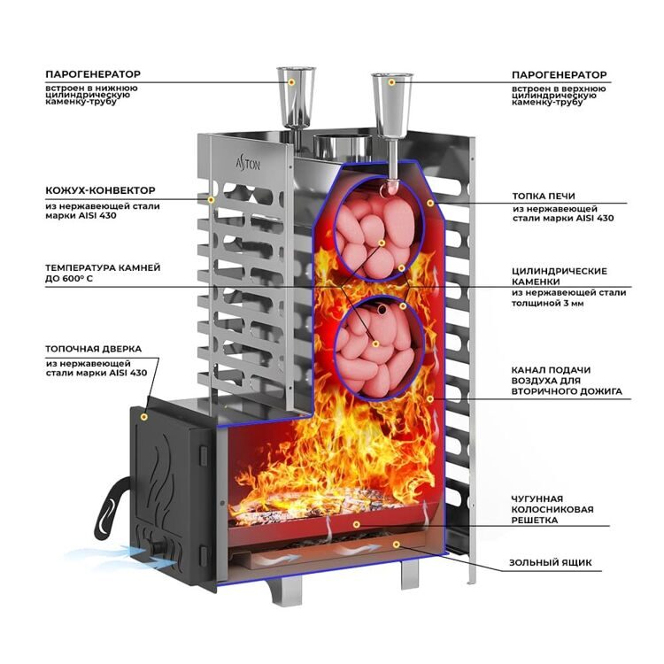 Банная печь астон отзывы