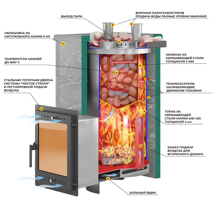 Печь для бани ЭВЕРЕСТ Steam Master 60 INOX Амфиболит, S-40 (до 60 м3)